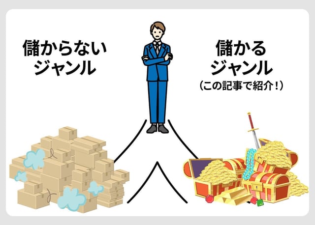 なぜ「せどり」は商品（ジャンル）選びが9割なのか？