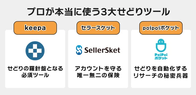 せどりで売るものの「リサーチ方法」と「必須ツール」