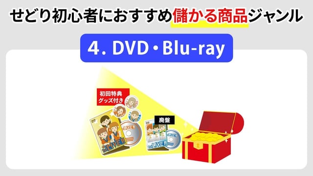 ④ DVD・Blu-ray