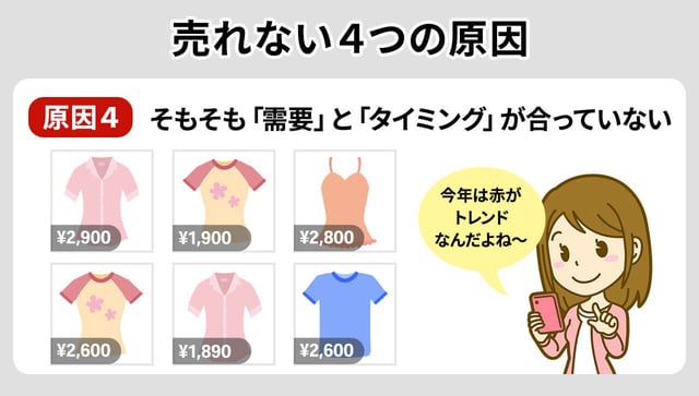 原因4：そもそも「需要」と「タイミング」が合っていない