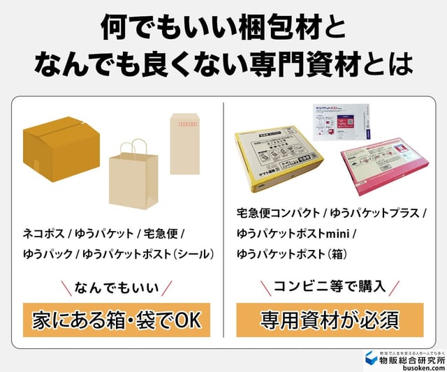 【一覧表】梱包材の「なんでもいい」と「専用資材」の違い
