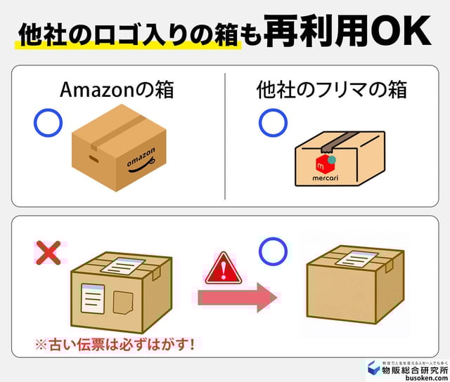 Amazonやメルカリの「他社ロゴ入り」もOK！