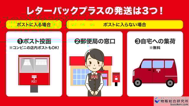 発送方法｜郵便ポストに入らないときの出し方