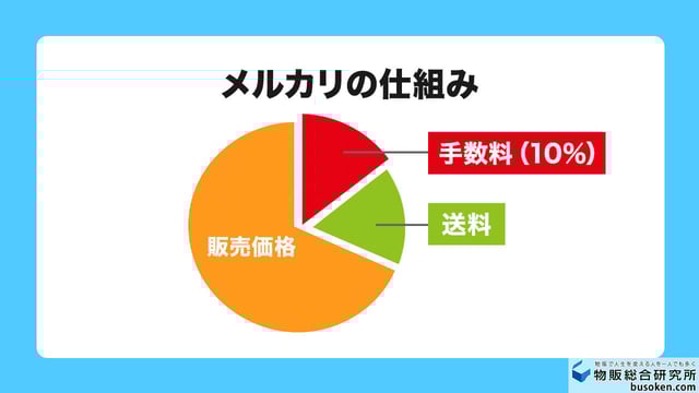 1. そもそも仕組みを理解していない