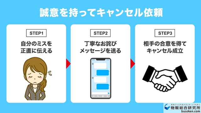 2. 購入者に取引キャンセルを相談する