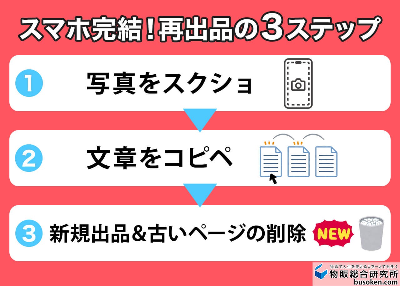 図解メルカリ再出品のやり方3ステップ！ペナルティ回避術も！