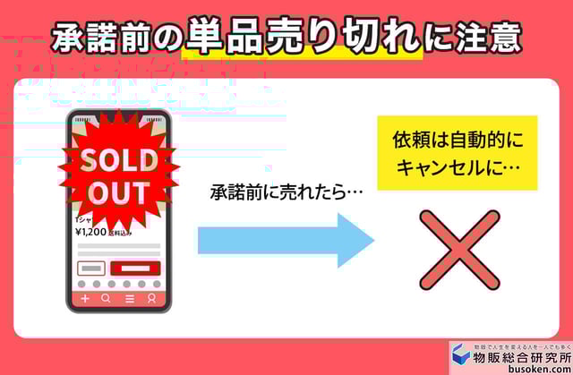 承諾前に対象商品が売れると不成立になる