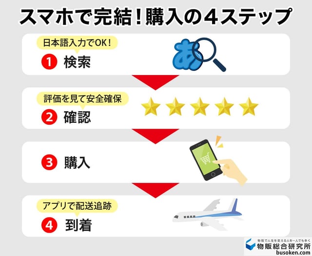 実践：eBayの買い方｜初心者もアプリで簡単購入