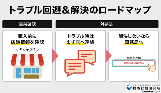 トラブル回避策と被害時の対処法