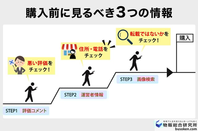 事前対策:運営者情報と評価の確認