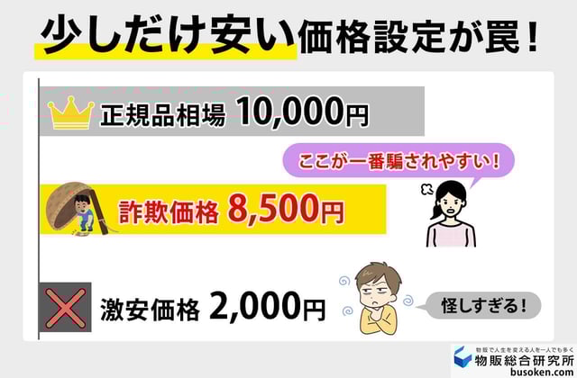 特徴① 価格設定:相場より「少しだけ」安い