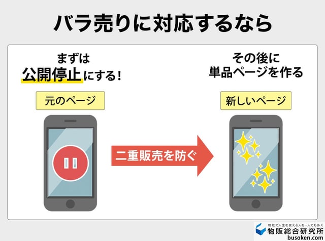 【図解】対応するならこの手順!
