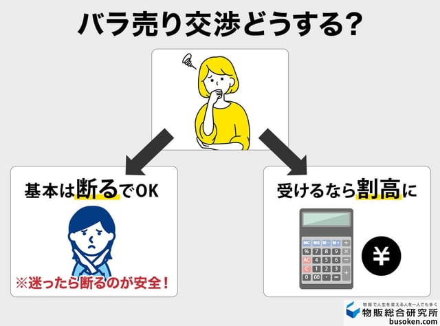 【疑問】バラ売りを希望されたらどうする?