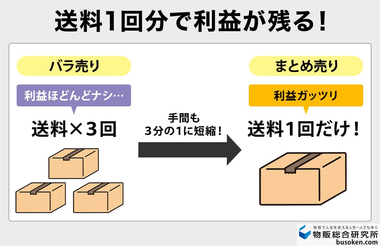 まとめ売り 実践メルカリ「まとめ売り」の全手順！バラ売り希望への対処法
