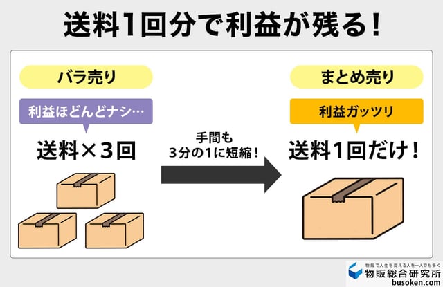 メルカリのまとめ売り(セット売り)とは?