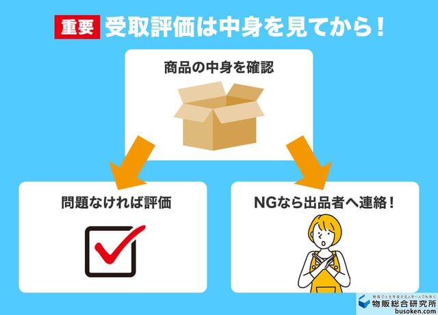 ステップ4：商品到着から受取評価まで