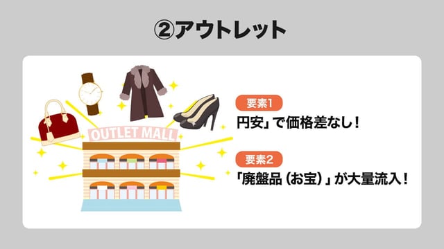 ②アウトレット（今、国内も激アツ）