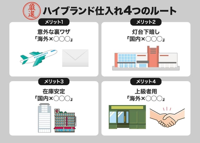 ブランドせどりの仕入れ先｜ハイブランド仕入れルート厳選4つ