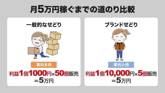 副業で稼ぐなら「ブランドせどり」が最短ルートな理由