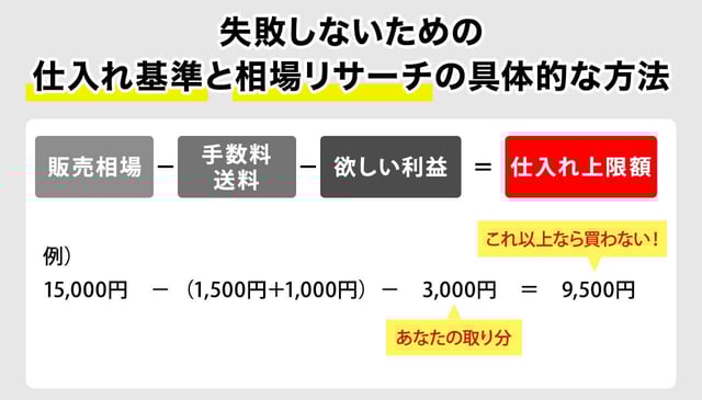 失敗しないための「仕入れ基準」と相場リサーチの具体的な方法