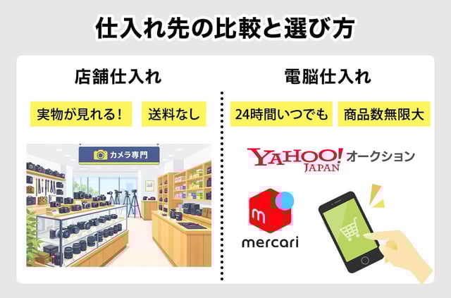 仕入れ先の比較と選び方