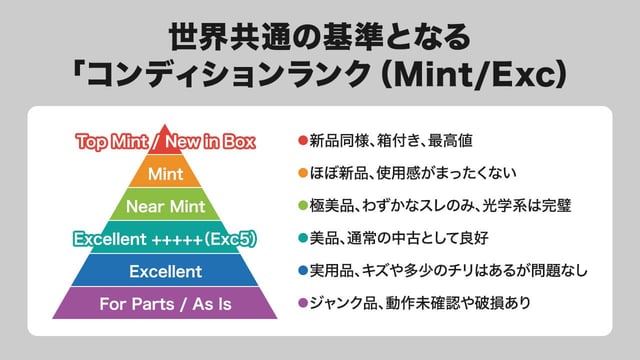世界共通の基準となる「コンディションランク（Mint/Exc）」