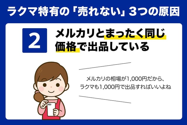 ②メルカリと「まったく同じ価格」で出品している