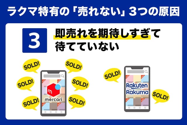 ③「即売れ」を期待しすぎて、待てていない