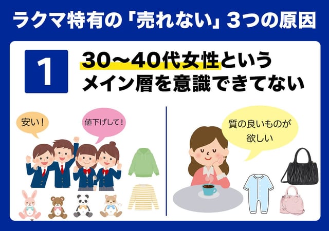 ①「30〜40代女性」というメイン層を意識できていない