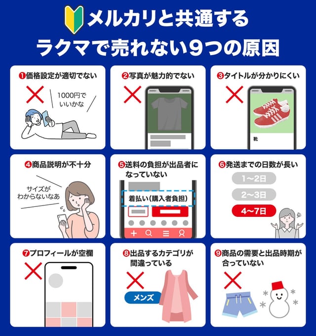 【初心者向け】メルカリと共通する「ラクマで売れない9つの原因」