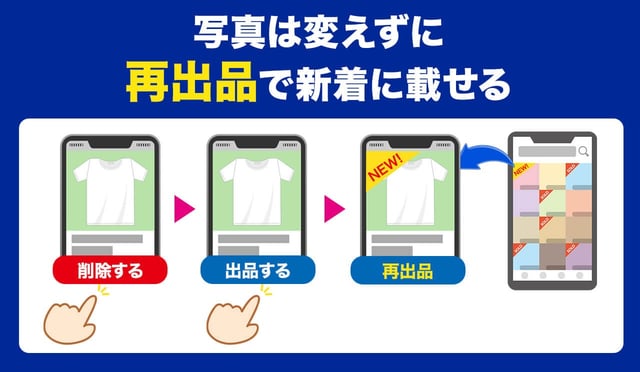 写真は変えずに「再出品」で新着に載せる