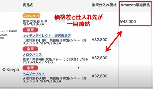 PoiPoiポケットの検索結果画面｜Amazonと楽天市場それぞれの販売価格が表示され、楽天市場のどのショップで仕入れればいいかもわかるようになっている