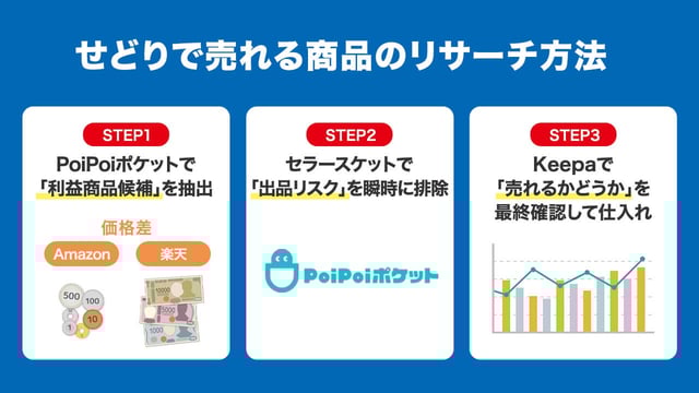 3ステップで完結！せどりで売れる商品のリサーチ方法