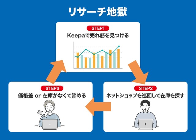 一般的な「Keepaリサーチ」で初心者が稼げない致命的な理由