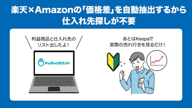 楽天×Amazonの「価格差」を自動抽出するから、仕入れ先探しが不要