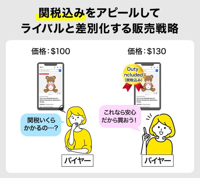 「関税込み」をアピールしてライバルと差別化する販売戦略
