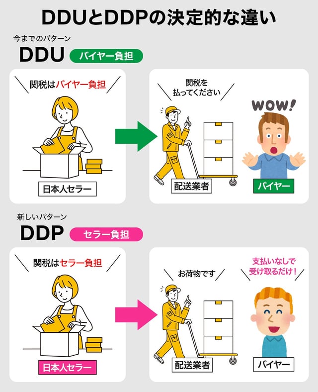 DDU(バイヤー負担)とDDP(セラー負担)の決定的な違い