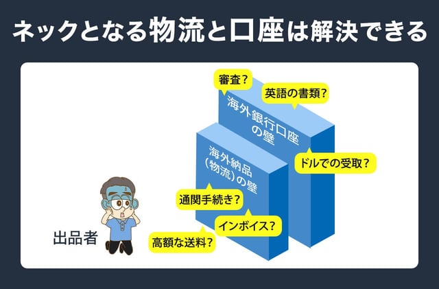 ネックとなる「物流」と「口座」は解決できる！
