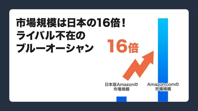 市場規模は日本の16倍！ライバル不在のブルーオーシャン