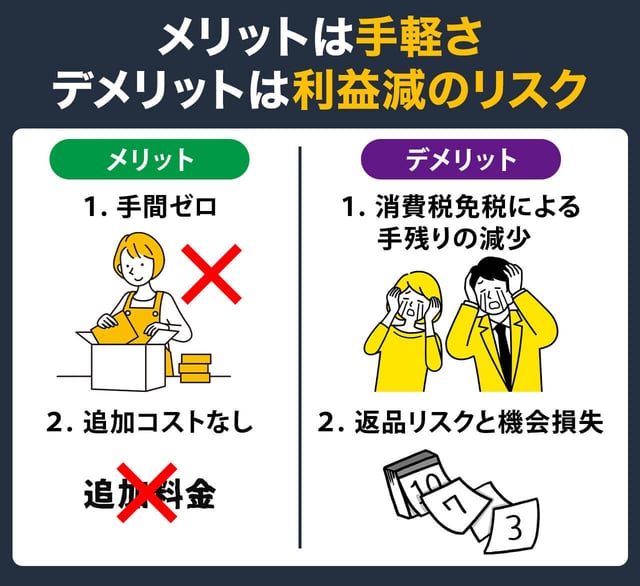 メリットは手軽さ、デメリットは「利益減のリスク」