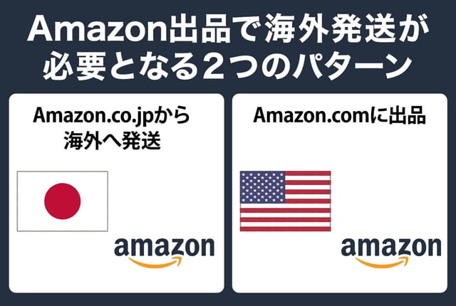Amazon出品で海外発送が必要となる2つのパターン