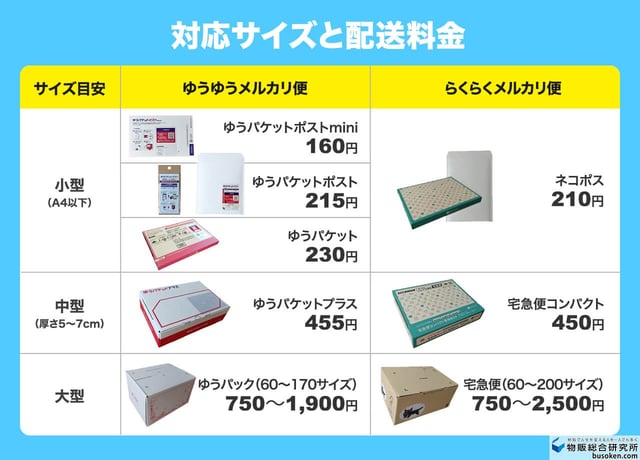 2. 対応サイズと配送料金