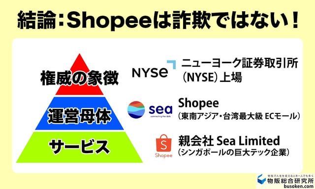 【結論】Shopeeは詐欺サイトではない！NY証券取引所（NYSE）上場の巨大企業