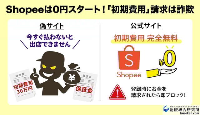 手口2：「出店資本金」や「初期費用」の要求（公式は完全無料）