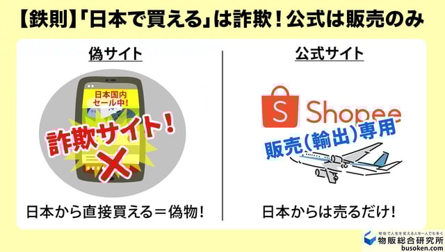 手口1：「日本国内で購入できる」は詐欺！Shopeeは「販売」のみ