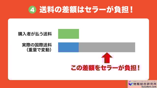4. 海外送料(Shipping Fee)の実費