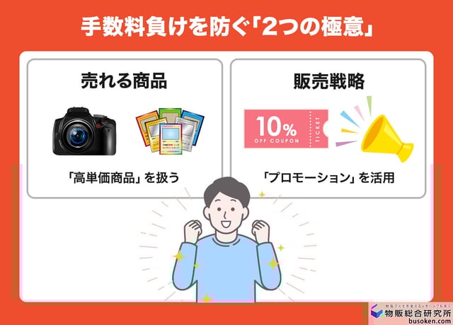 手数料負けしないために|「売れる商品」と「販売戦略」を極めよう!