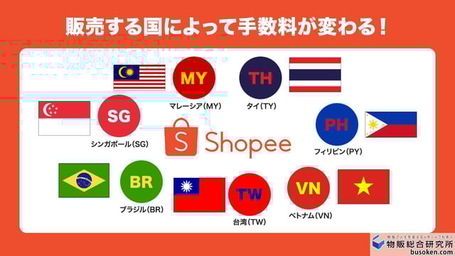 マーケット(国)によって手数料率は異なるのか?