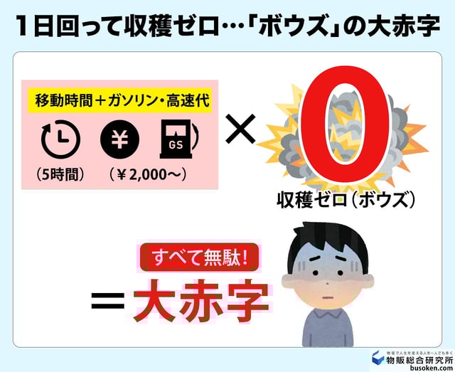【壁4】利益商品が見つからない「ボウズ」のリスク
