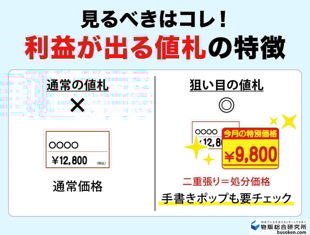 実際の店舗で見るべき「値札」の正解（二重貼り・手書き特価）